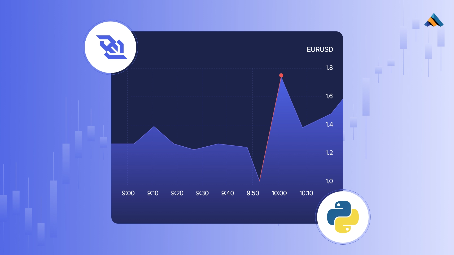 Real-Time Forex Anomaly Detection With Python WebSocket