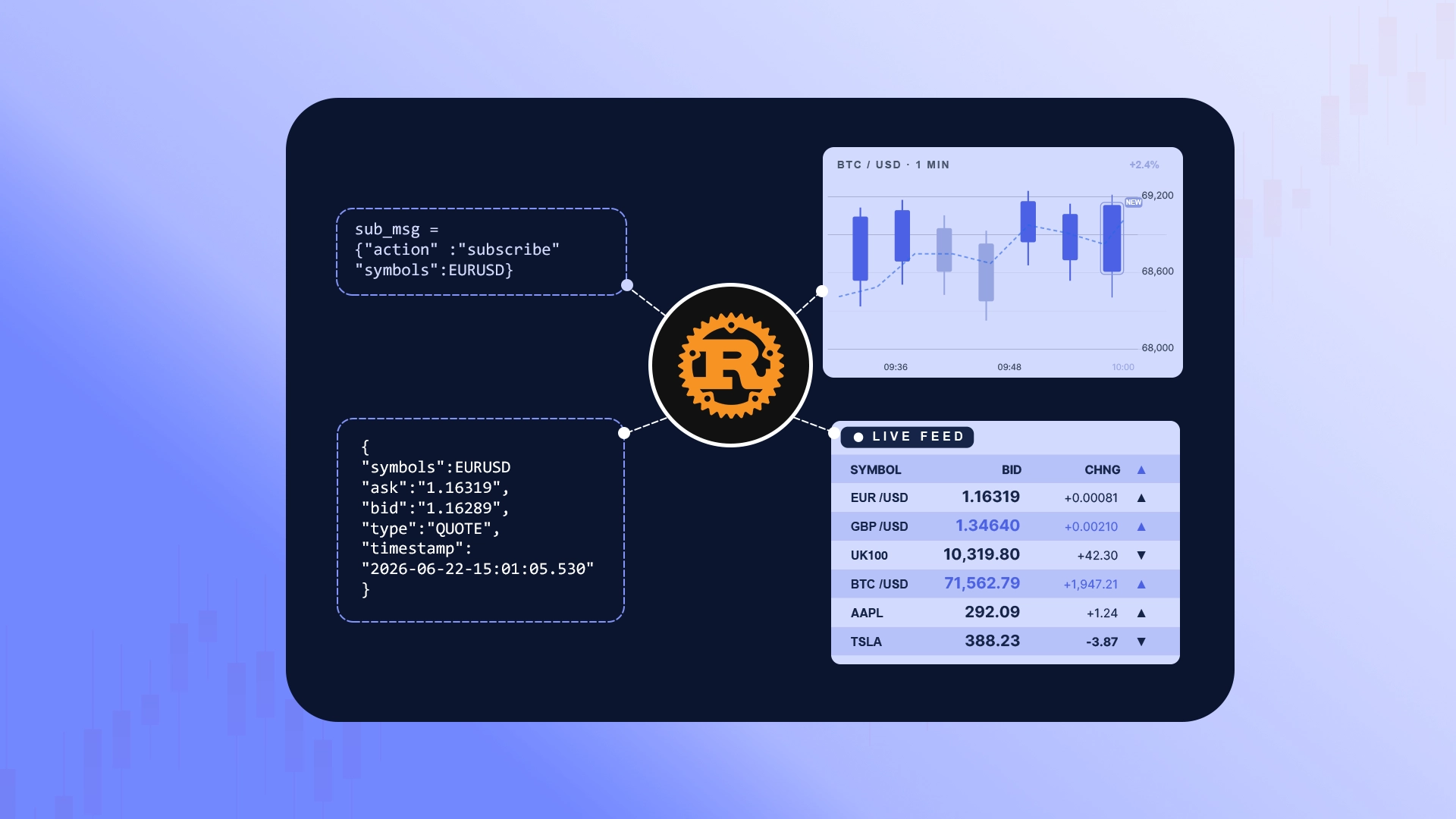 Your First Rust WebSocket Client: Real-time Market Data