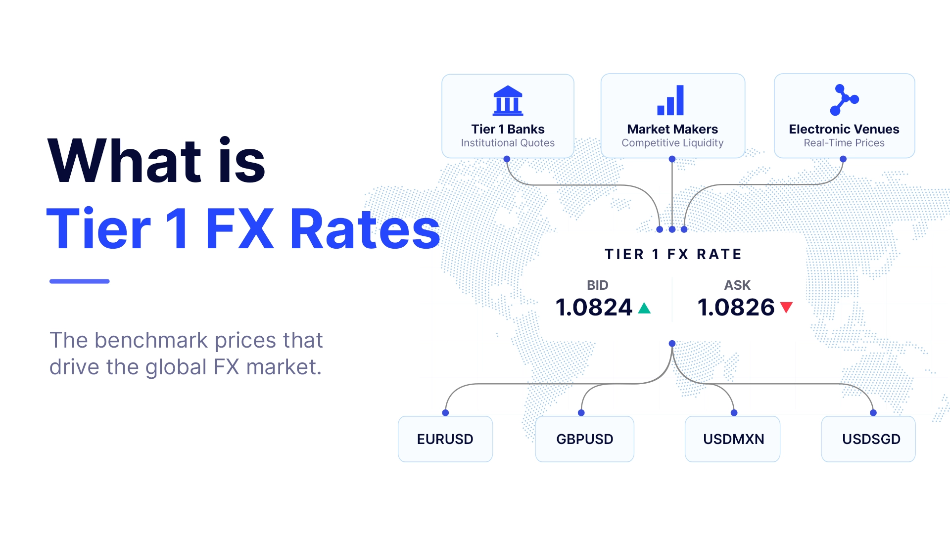 What are Tier 1 FX Rates: Aggregated vs. Single-Source Feeds