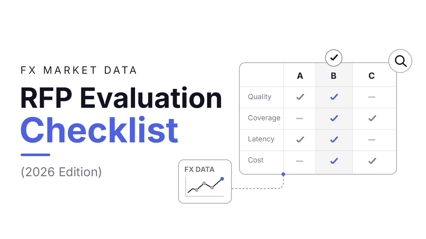 The FX Market Data RFP Evaluation Checklist (2026 Edition)
