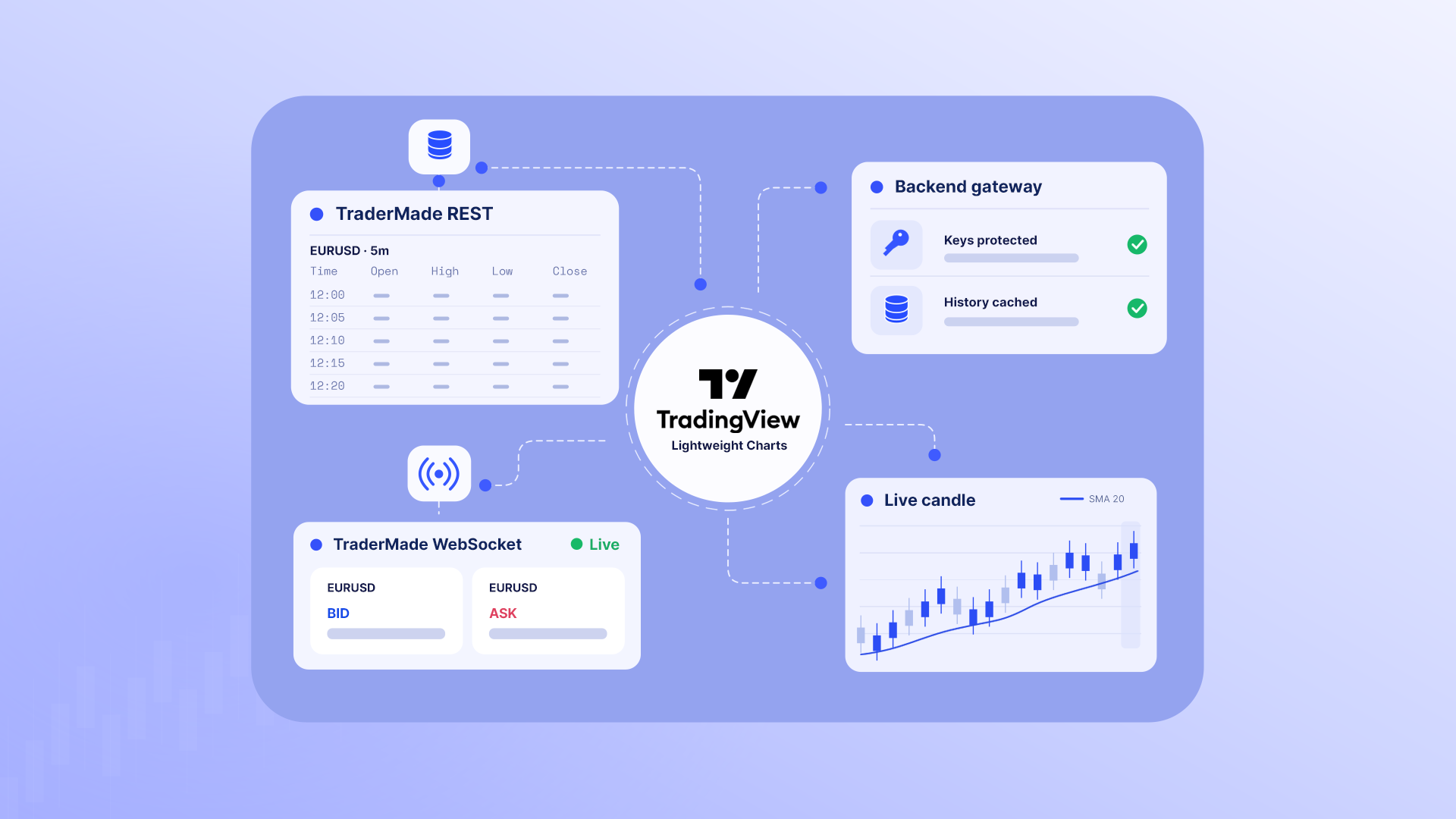 Build a Real-Time Forex Dashboard with TraderMade and TradingView Lightweight Charts