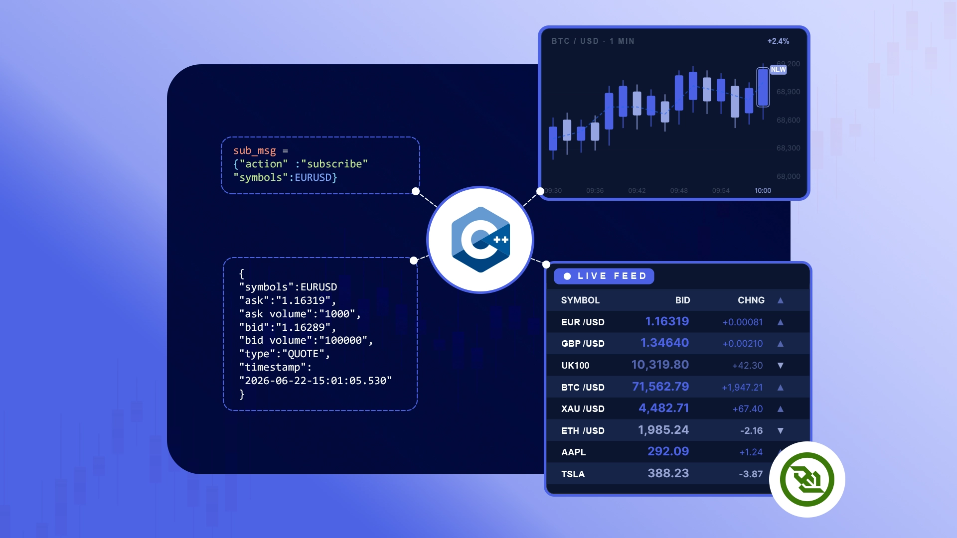 How To Build Your First C++ WebSocket Client (Version 2)