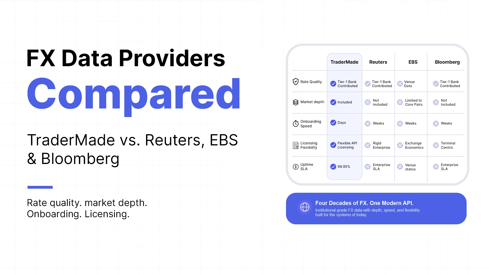FX Data Quality Compared: TraderMade vs. Reuters, EBS, and Bloomberg