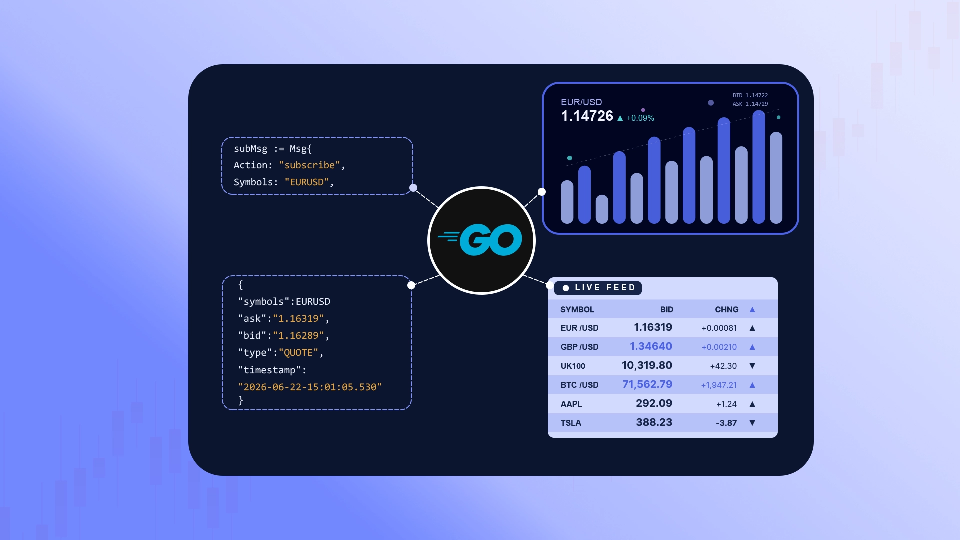 Pipe Your Financial Data API: Fetch, Inspect, and Automate from the Terminal