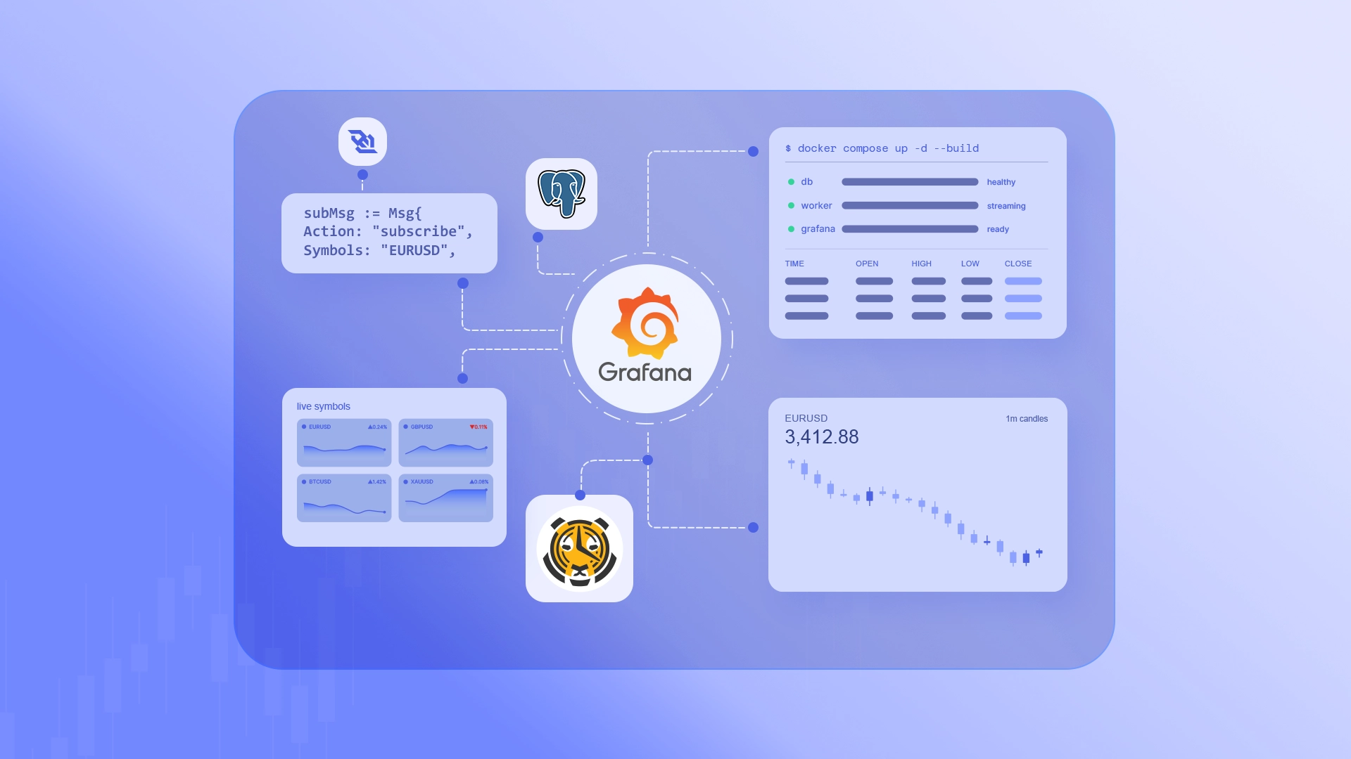 Build a Real-Time Market Data Monitoring Stack with PostgreSQL and Grafana
