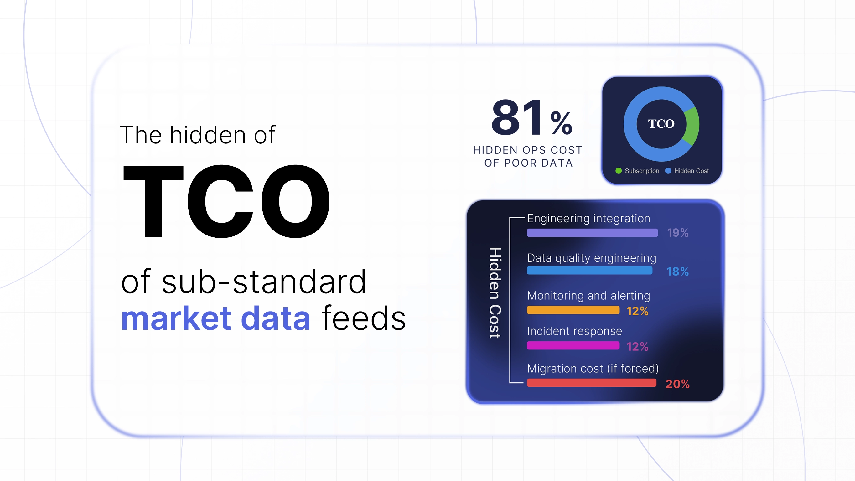 The Hidden TCO of Sub-Standard Market Data Feeds