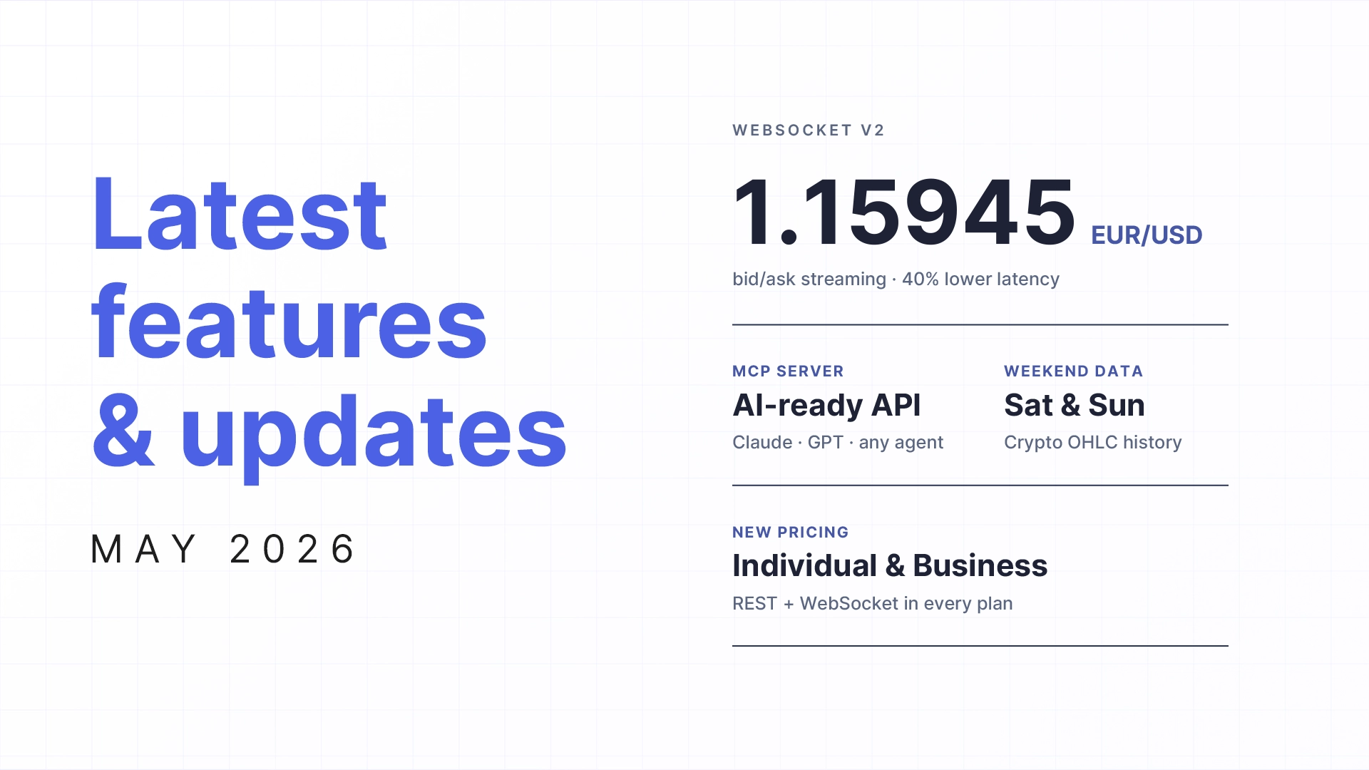 Latest Features And Updates May 2026