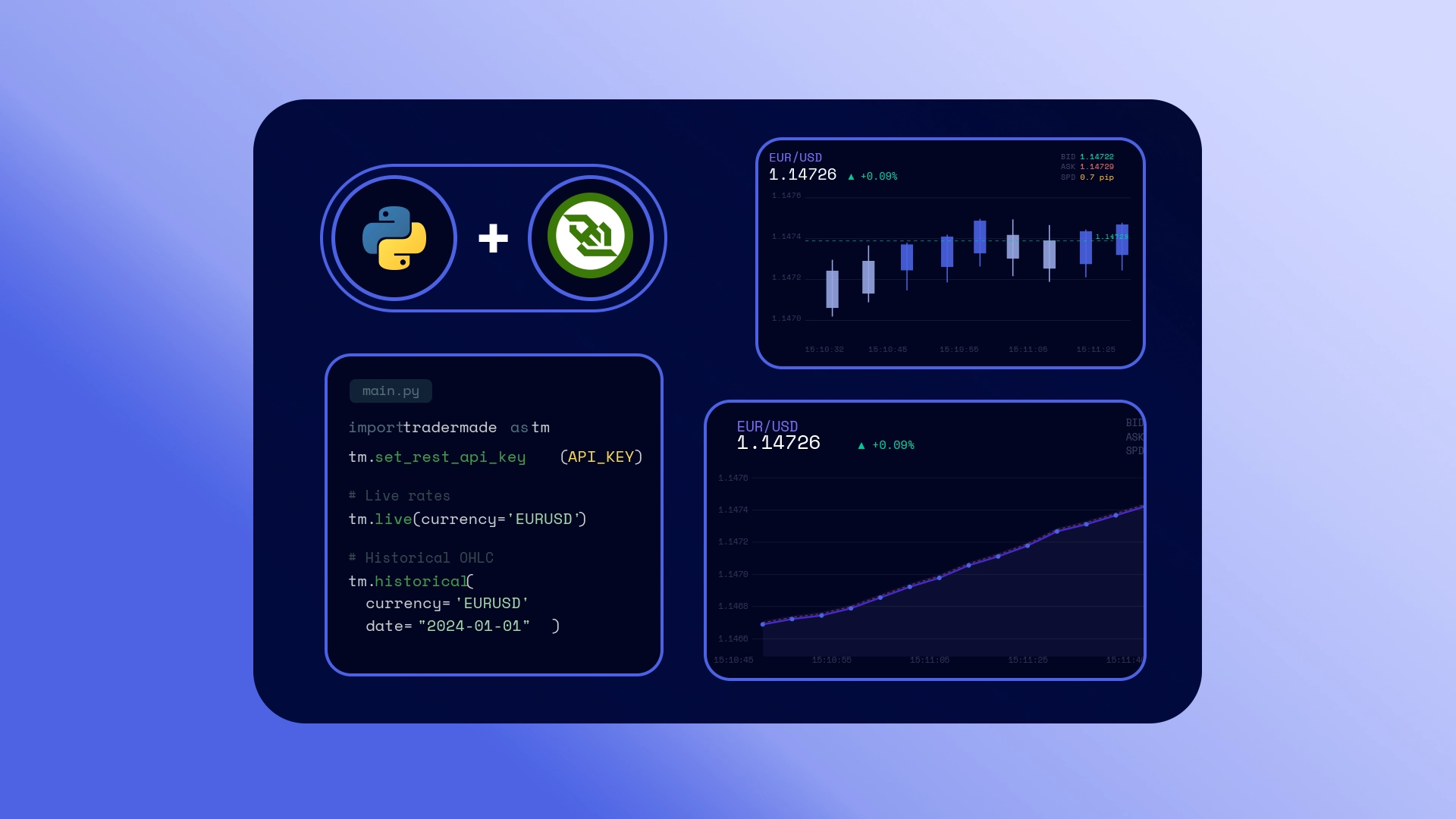 Real-time Forex and Stocks CFDs with Python WebSocket (V2)