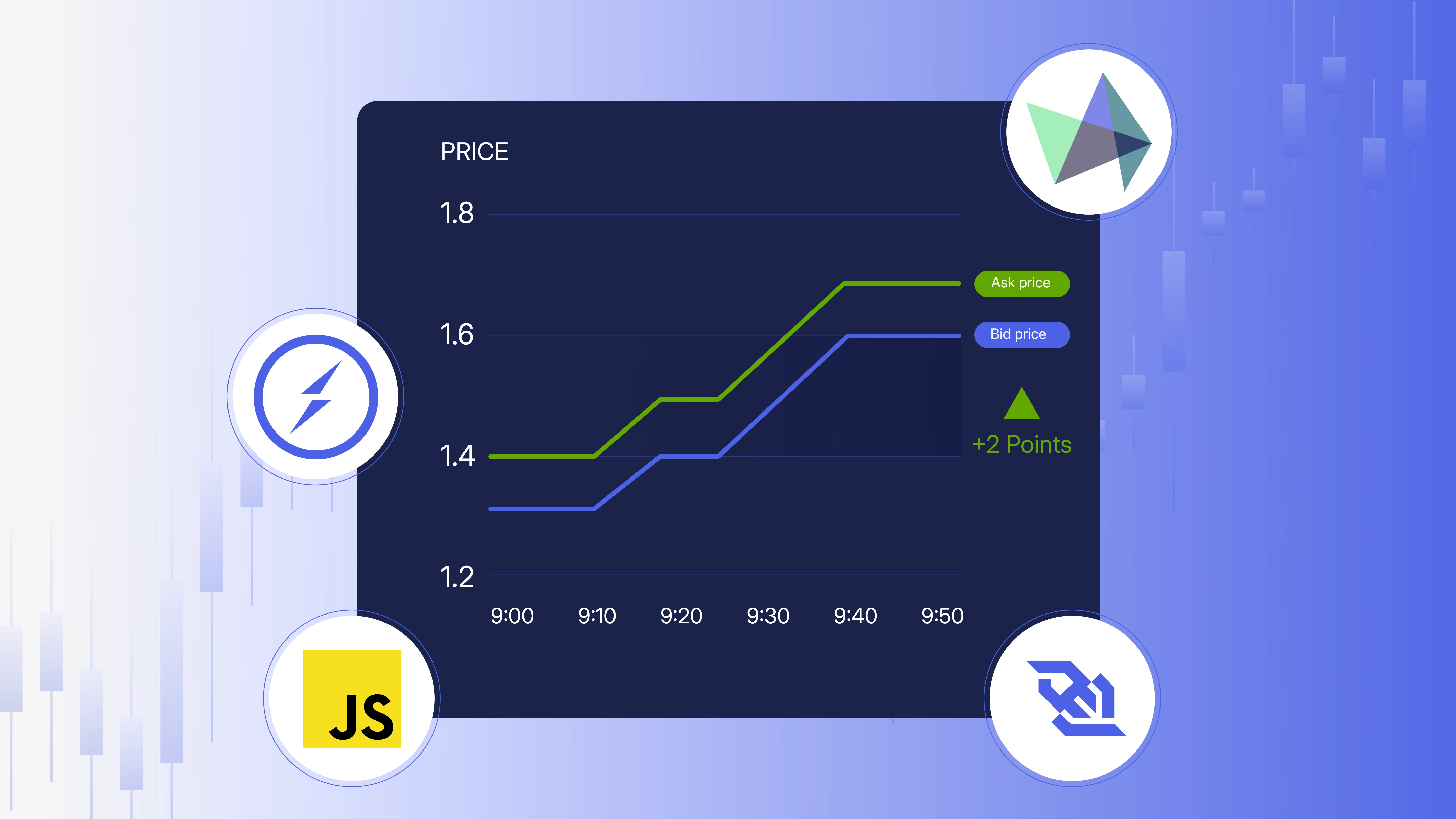Real-Time Market Quotes with SocketIO + WebSockets + JavaScript - Part 2