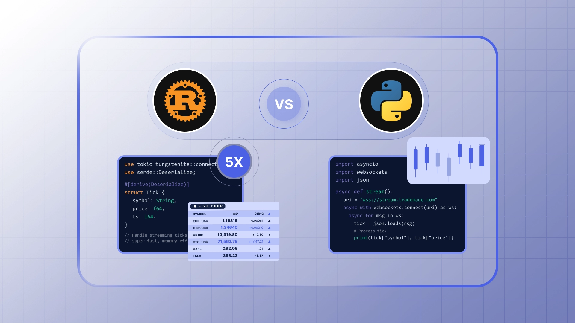 Rust vs Python Websocket Client: Is Rust Worth the switch?