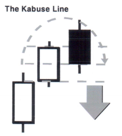 Candlesticks The Kabuse Line