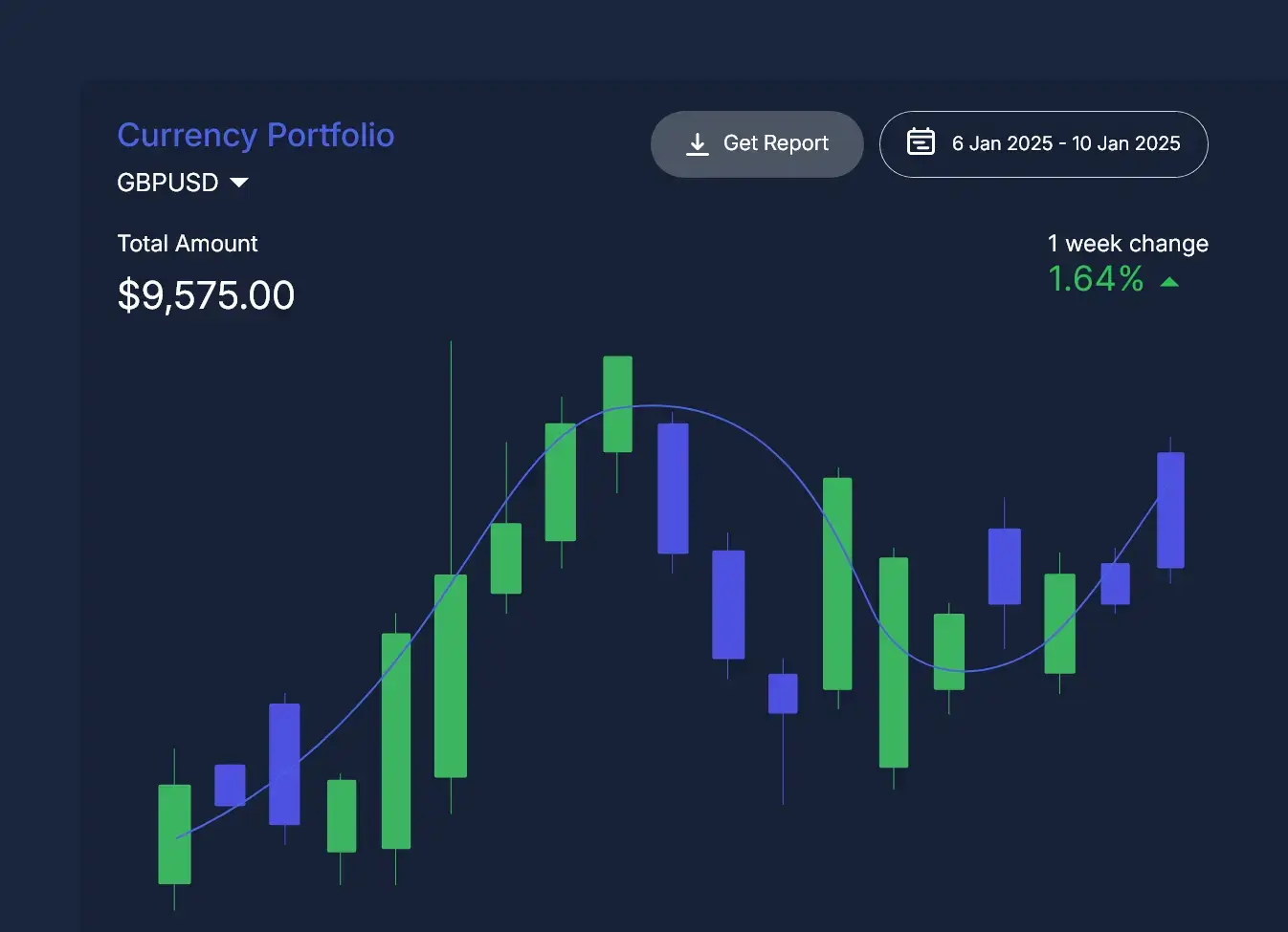 Tradermade Forex