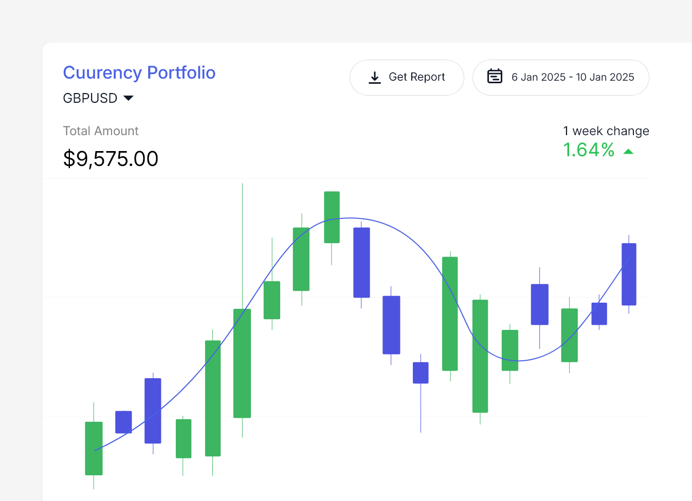 Forex APIs