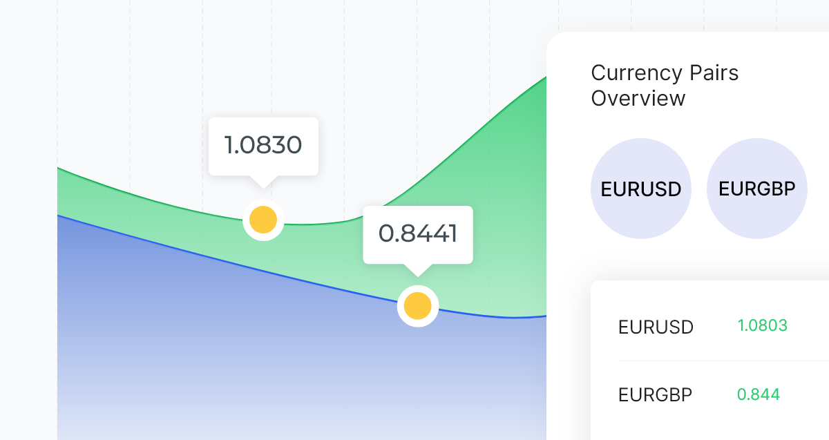 Data APIs