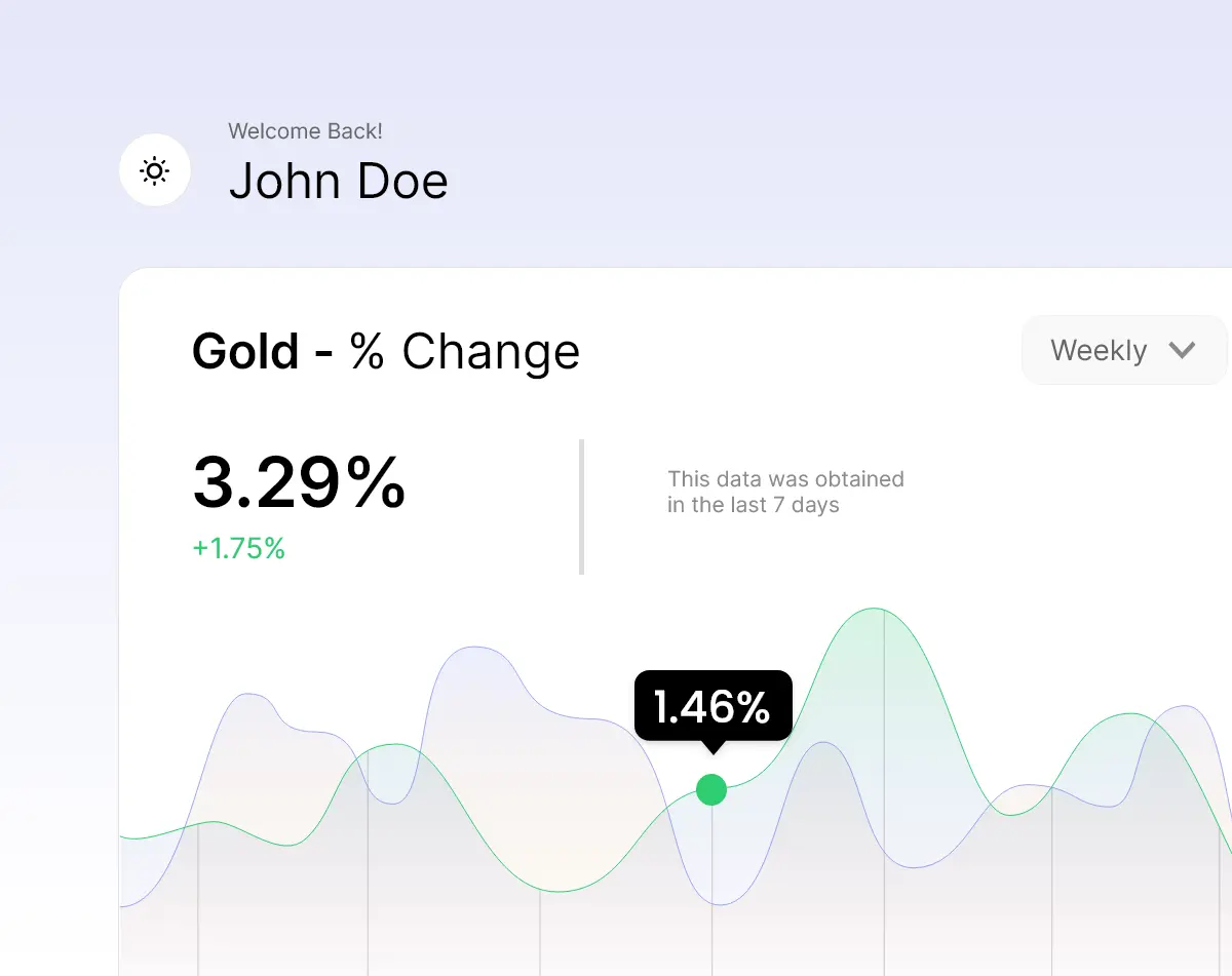 CFD Data | TraderMade