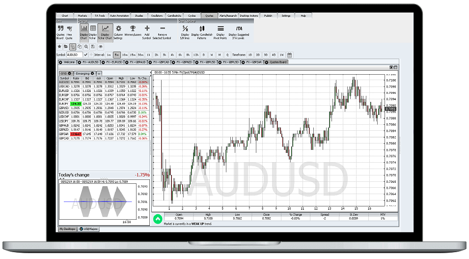 forex graphics software