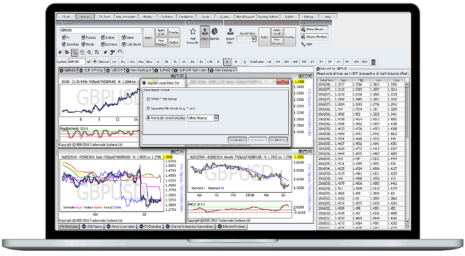 Forex Charting Software