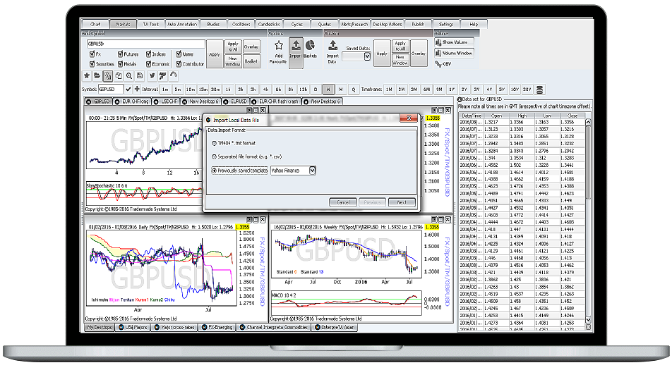 Best Forex Charting Software