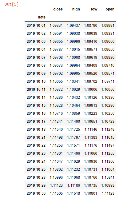Forex Data Table