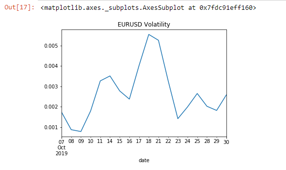 EURUSD Volatility