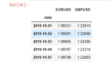 Forex Duel Data Set EURUSD GBPUSD
