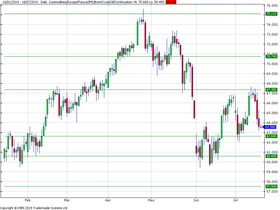 ABCD Gartley Patters