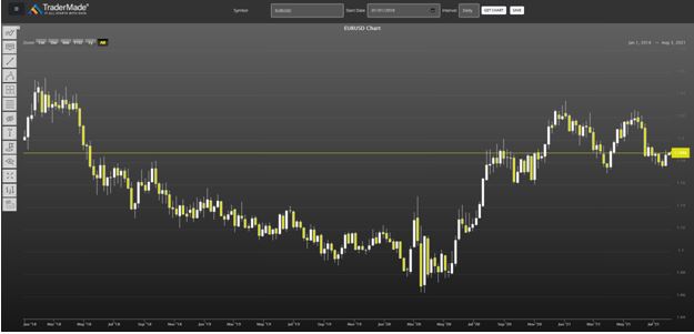 Charting_Candlesticks