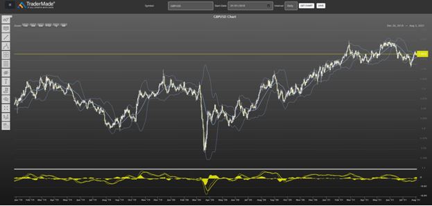 Charting_Studies