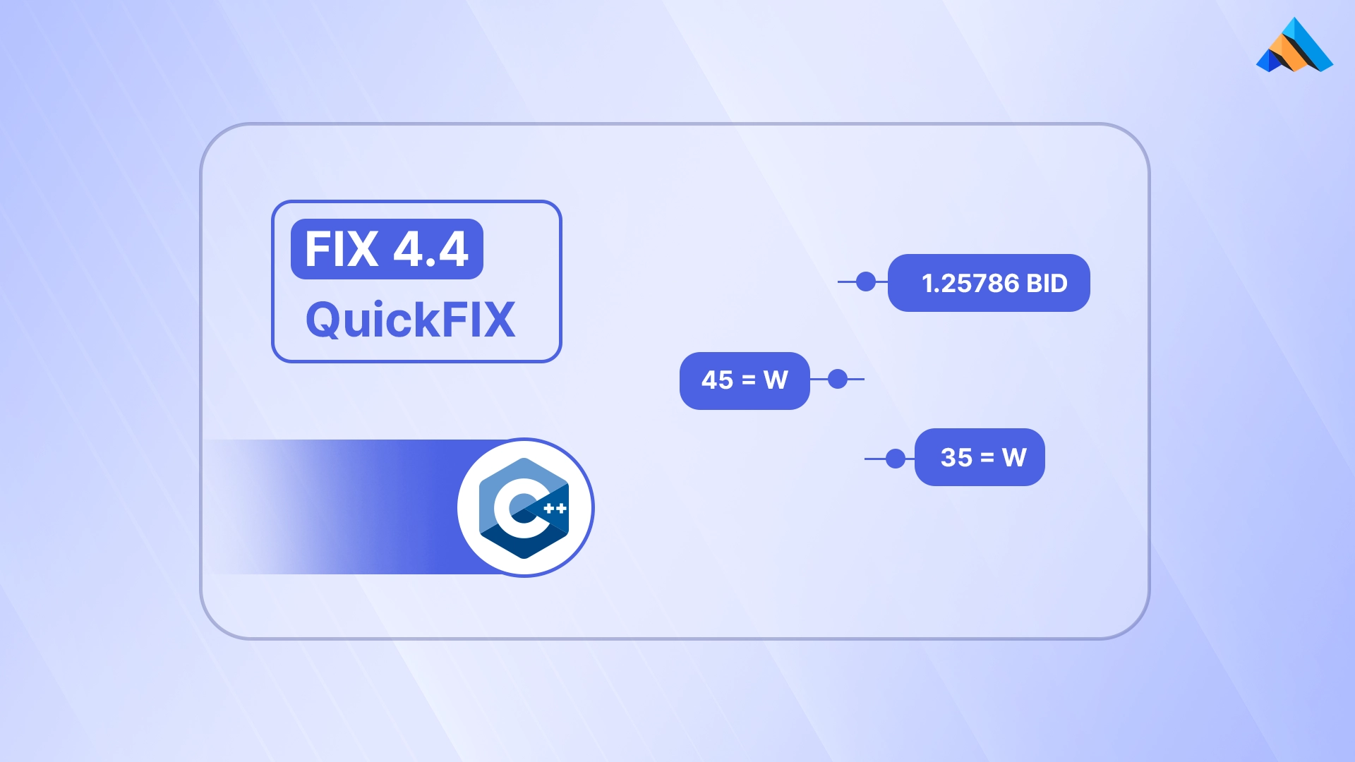 Build a C++ QuickFIX Market Data Setup - Step-by-Step guide