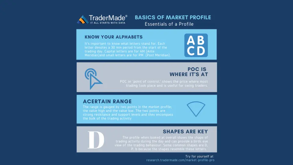 Forex Market Profile