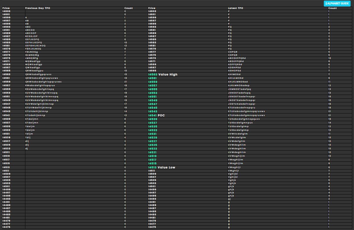 Market_Profile_7