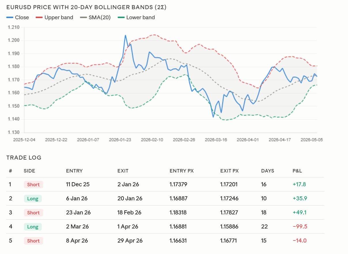 Backtesting and Analysis