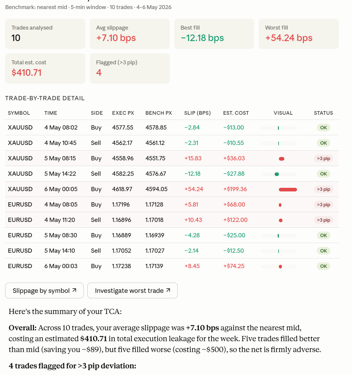 Benchmarking Trade