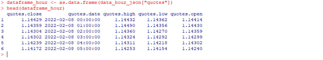 hour-forex-dataframe