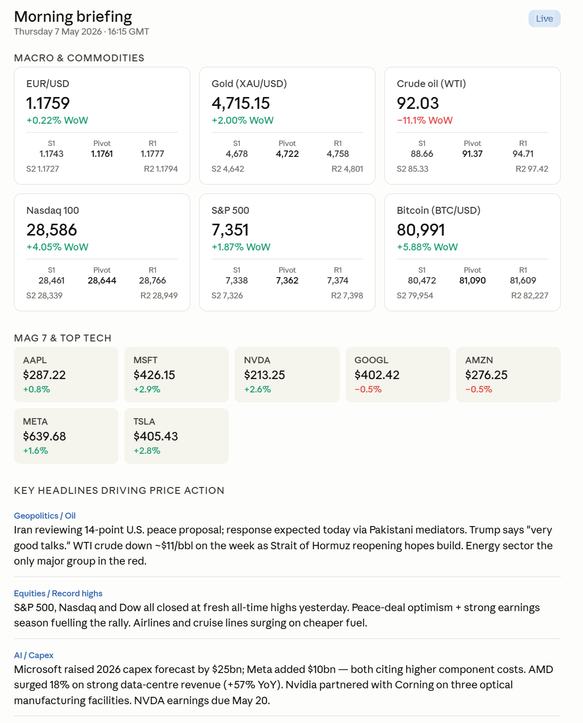 Morning Market brief