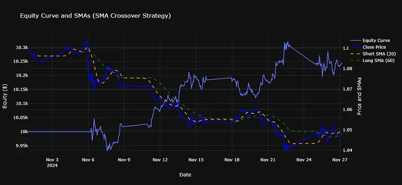 sma-chart-backtesting