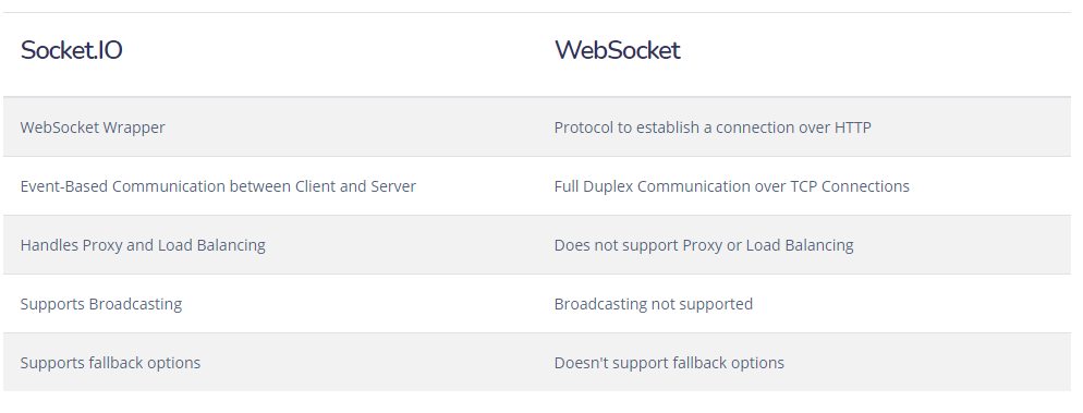 socketiovswebsocket