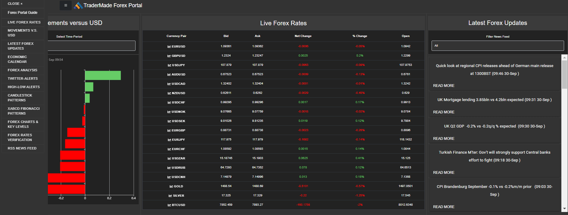 tradermade